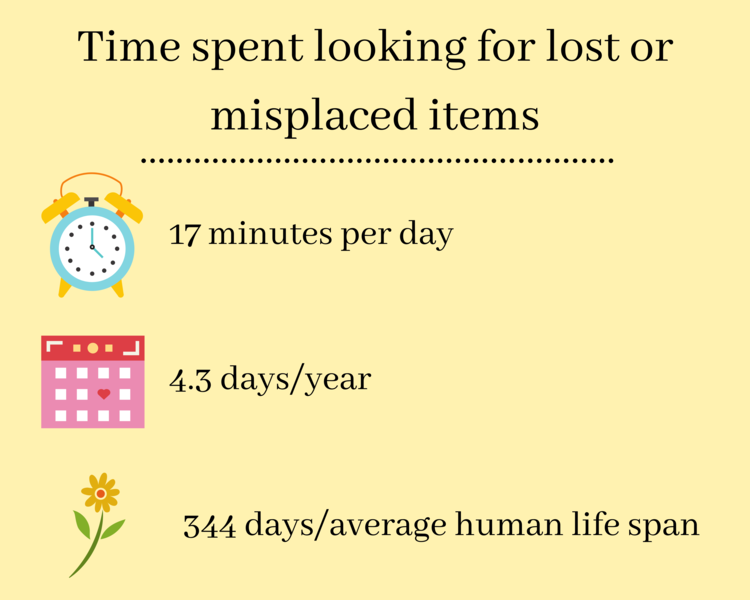 The seventeen-minute statistic comes from a study by the UCLA Center on the Everyday Lives of Families.